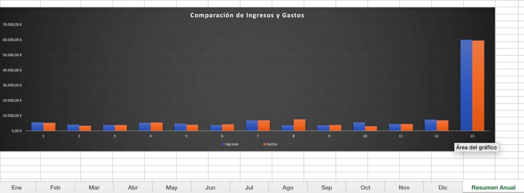 Tabla de Excel gratuita para la contabilidad del hogar