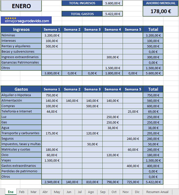 Tabla gratuita de Excel para la contabilidad del hogar Tabla de Excel gratuita para la contabilidad del hogar