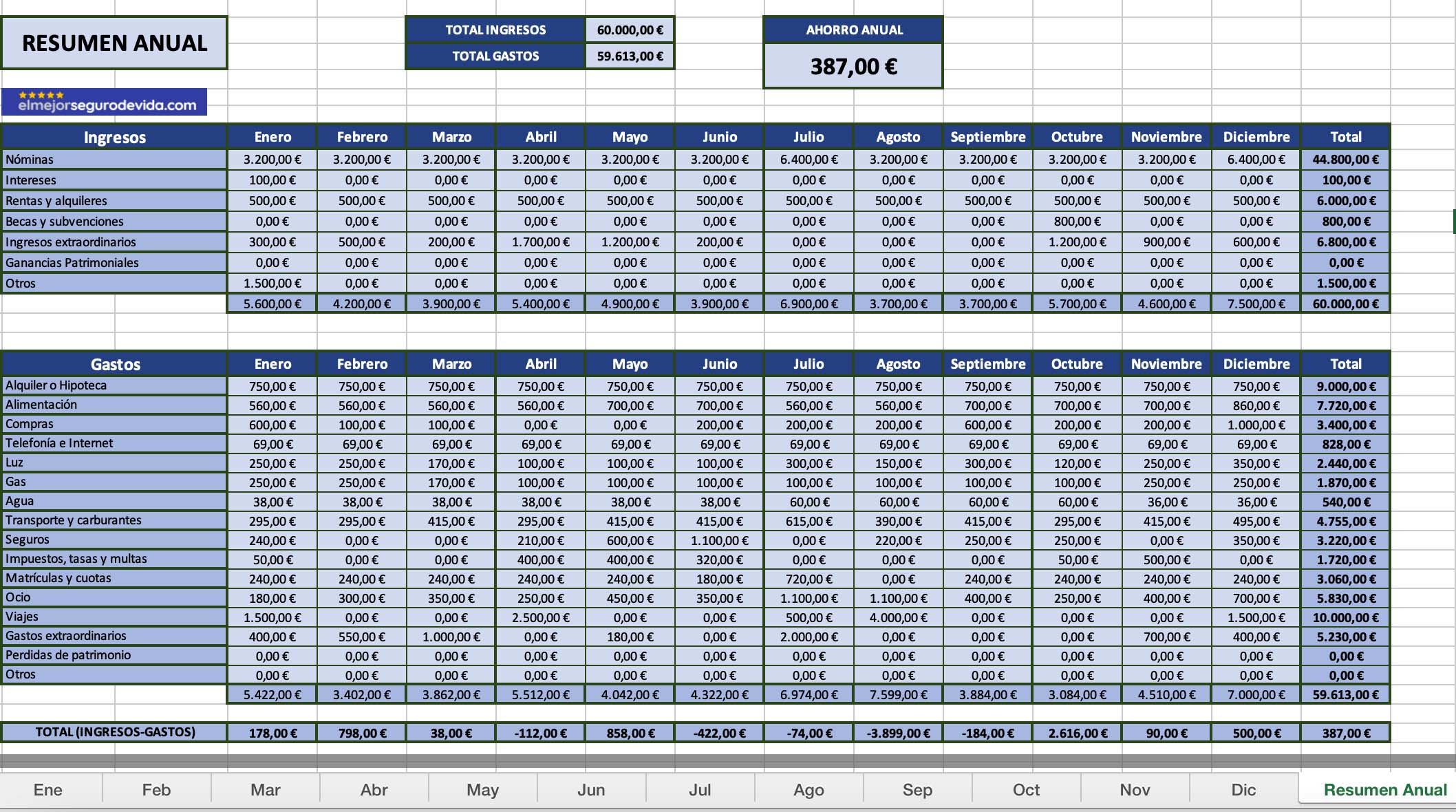 Tabla gratuita de Excel para la contabilidad del hogar Resumen anual gastos_ingresos